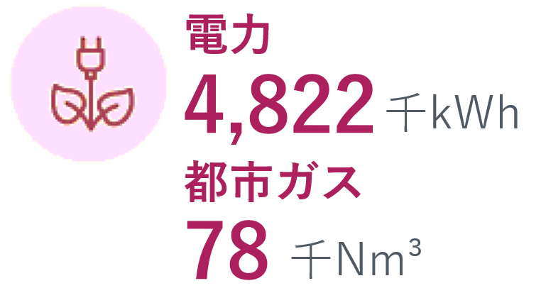 �d�� 34,822��kWh �s�s�K�X 78��Nm3