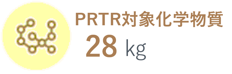 PRTR�Ώۉ��w���� 28kg