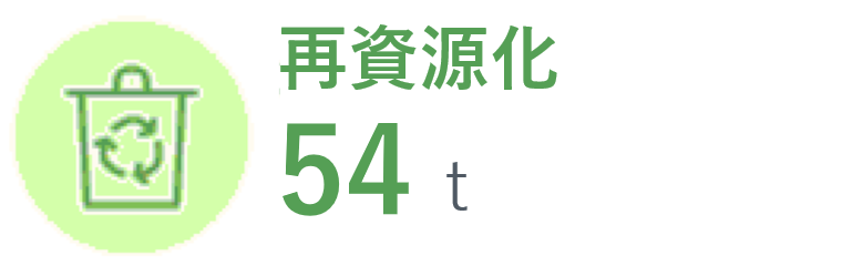 �Ď����� 54t