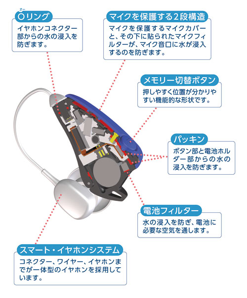 構造