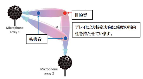 画面