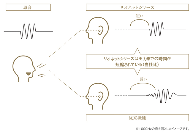 リオネットエンジン