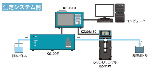 「KS-20F」