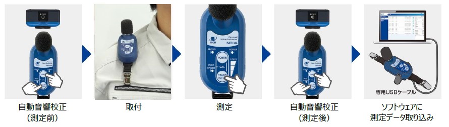 個人ばく露測定の流れ