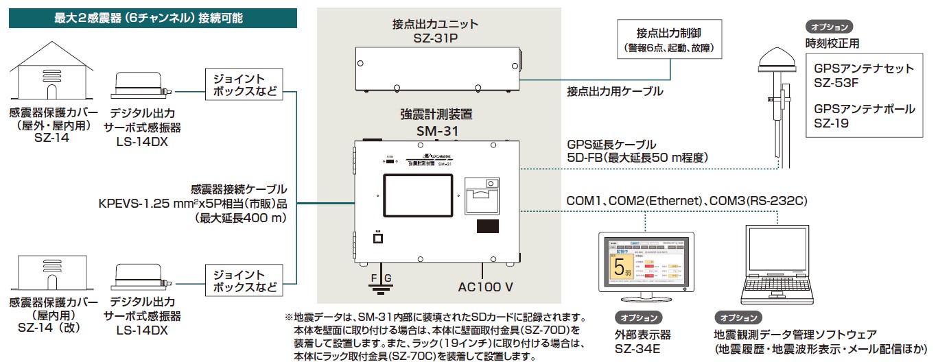 地震観測システム概念図