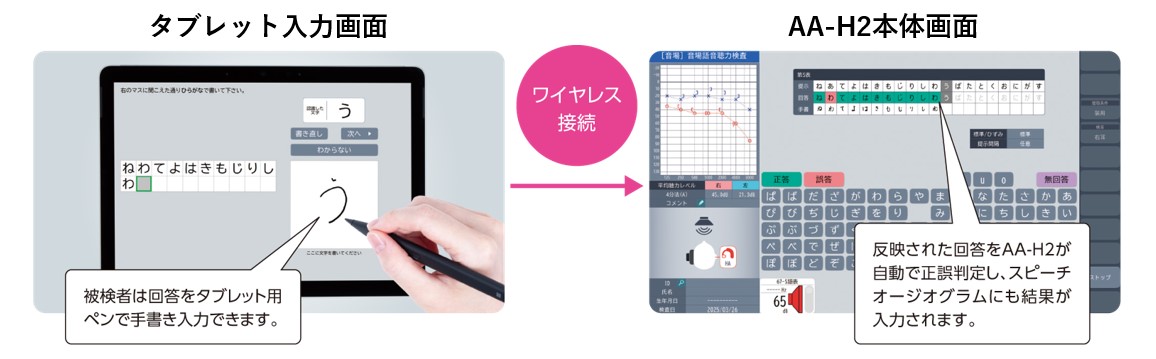 J-HINT、J-Matrix testを搭載