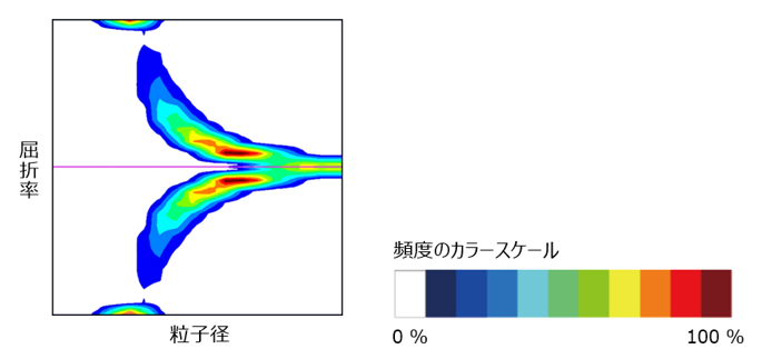 「屈折率マップ」